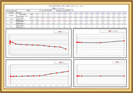 IM-ROSNARCE-005-2Тест на надежность