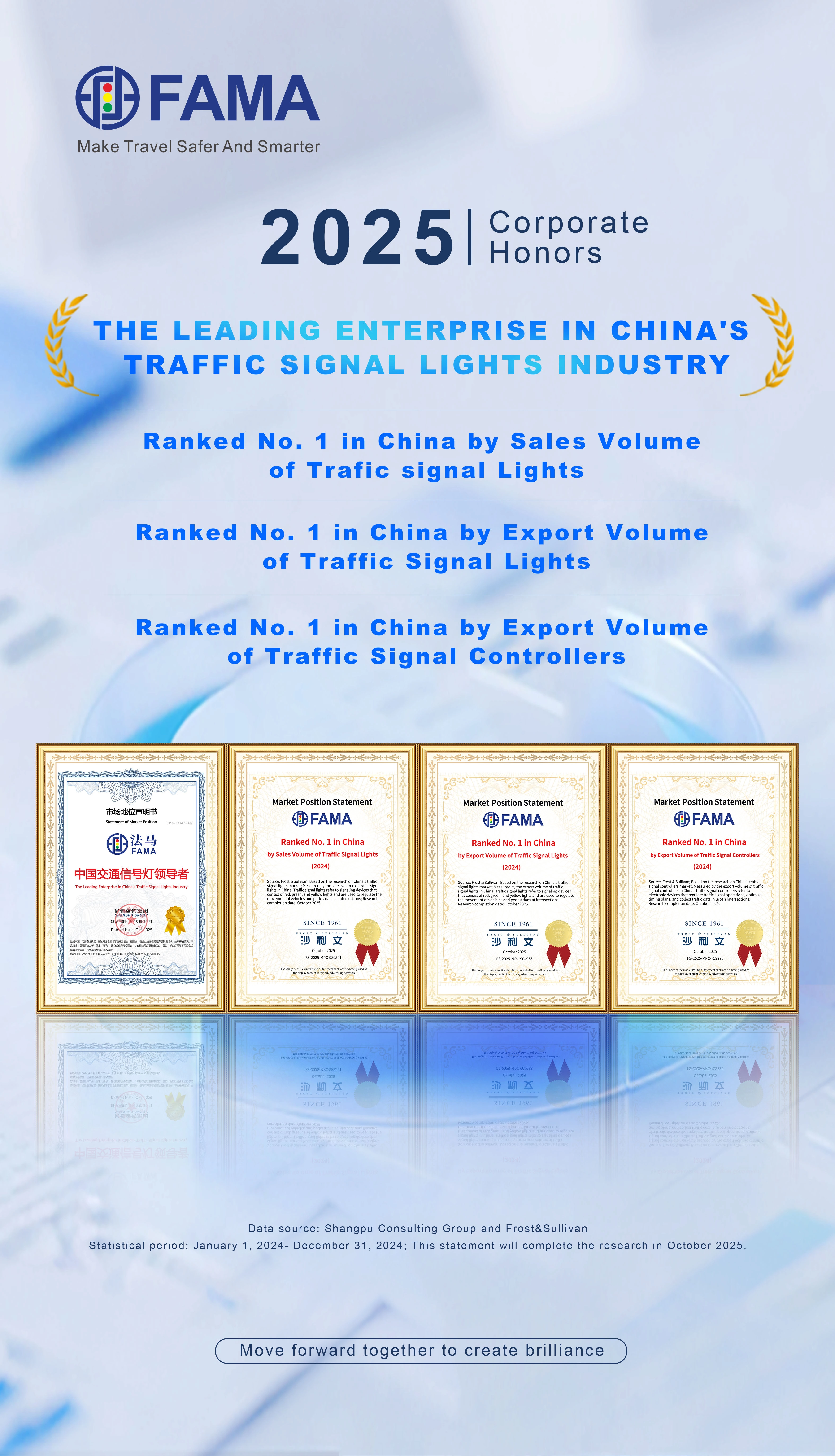 Ведущий поставщик светофоров в Китае Ведущий поставщик светофоров в Китае